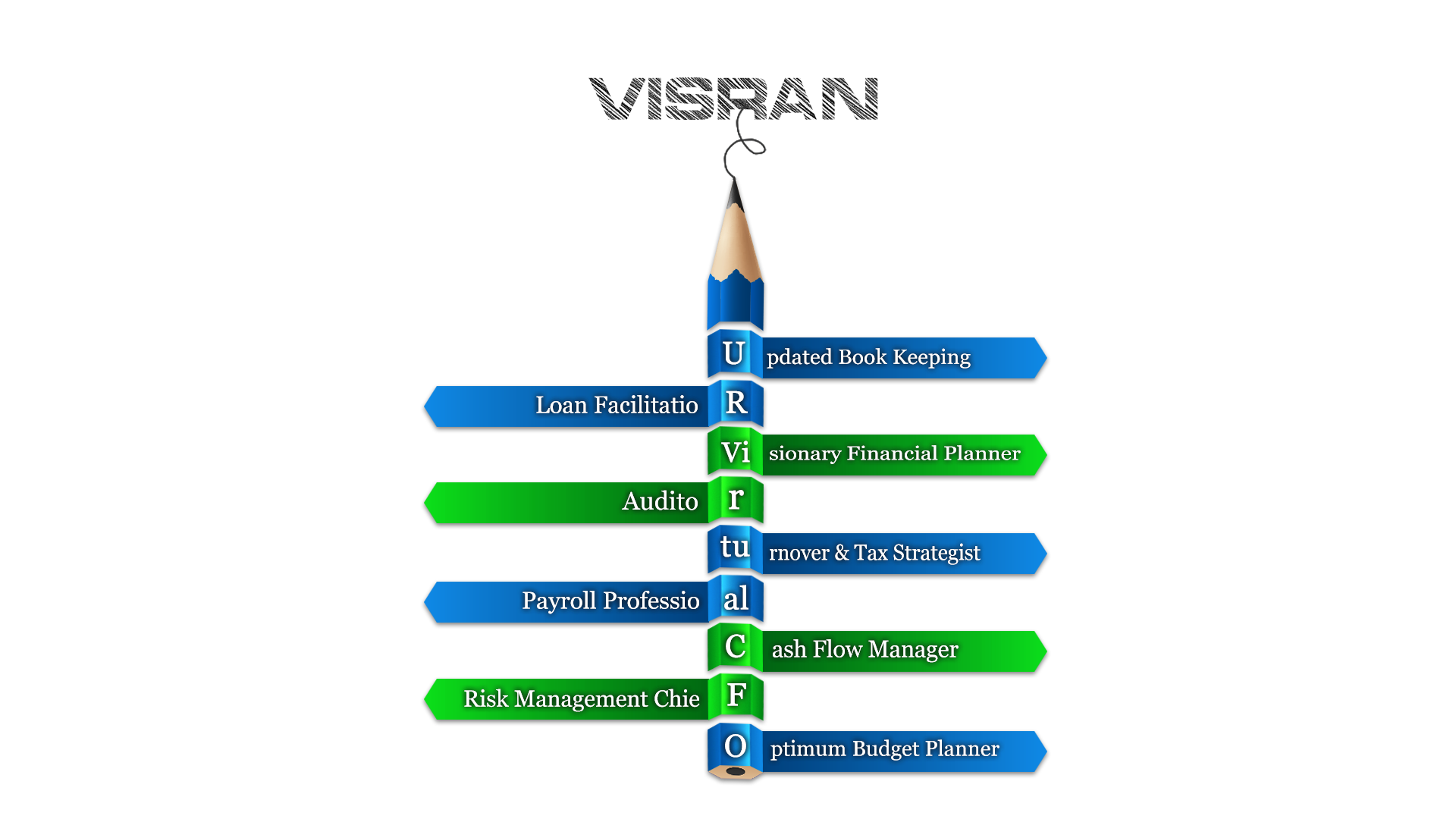 Virtual CFO services infographic with a pencil and alternating blue and green ribbons